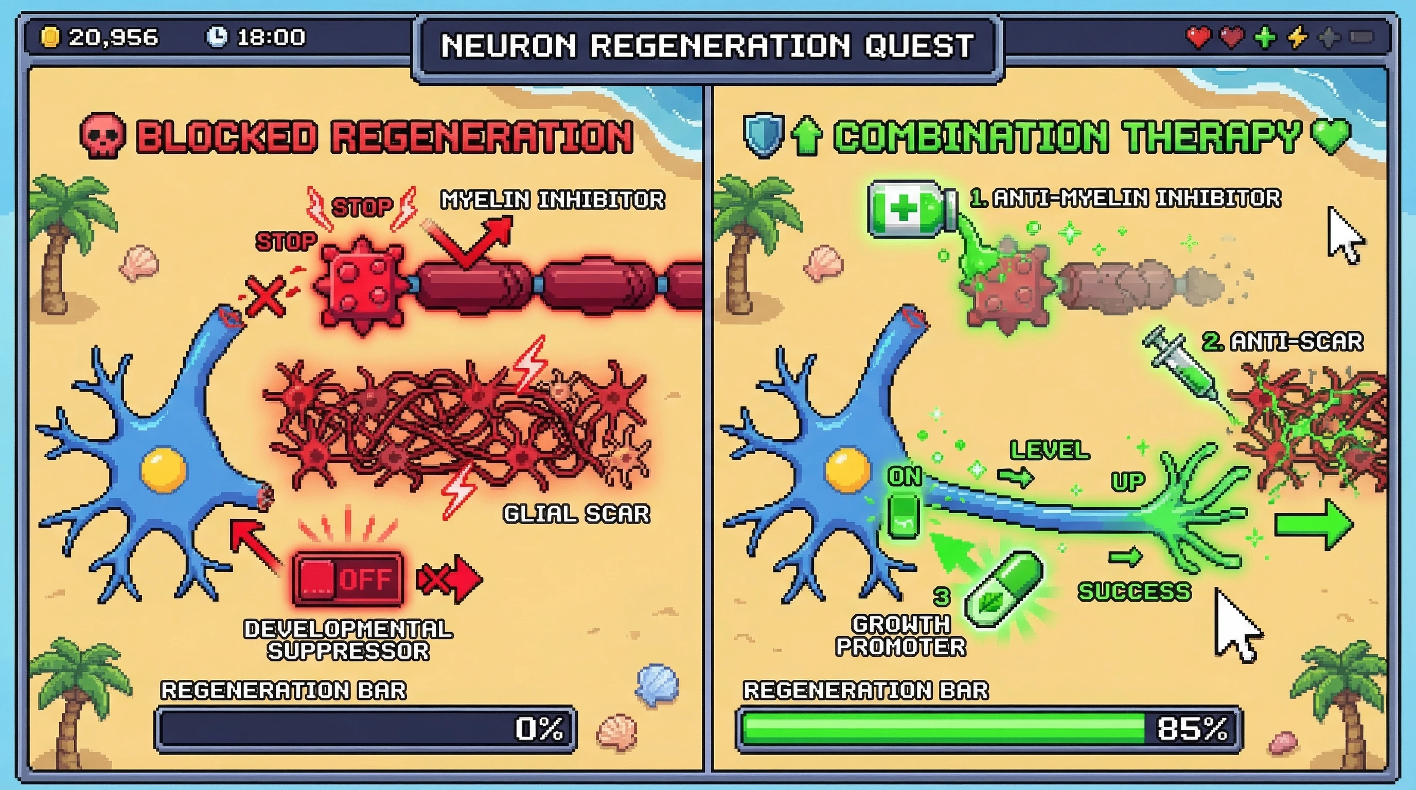 Infographic for: Three Molecular Barriers Block CNS Regeneration—And Single-Drug Approaches Keep Failing