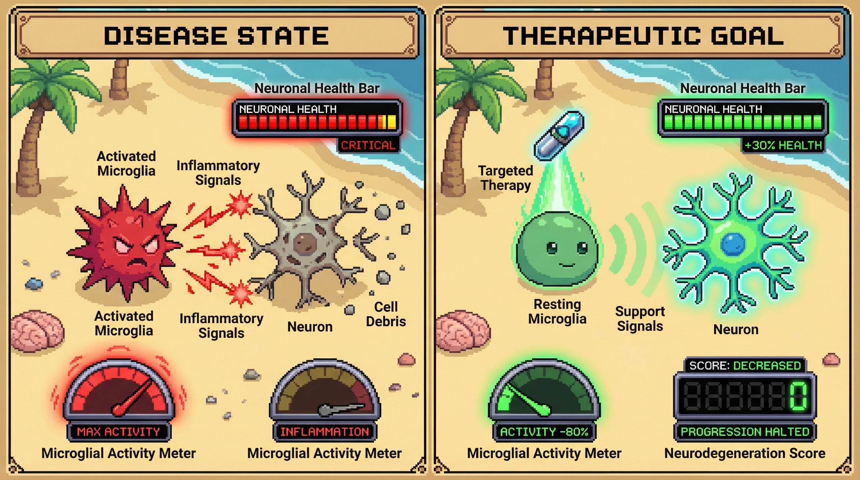 Infographic for: Chronic Microglial Activation Is the Engine—Not Just the Exhaust—of Neurodegeneration