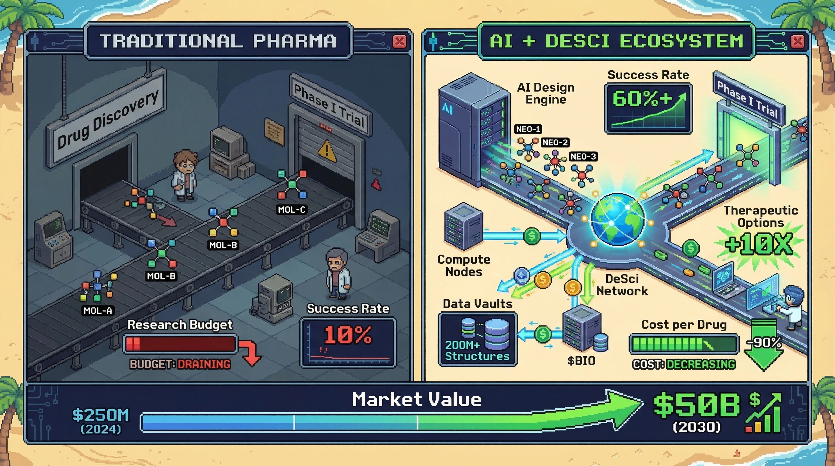 Infographic for: AI Drug Discovery Market Hits Exponential Escape Velocity—$50B Market by 2030