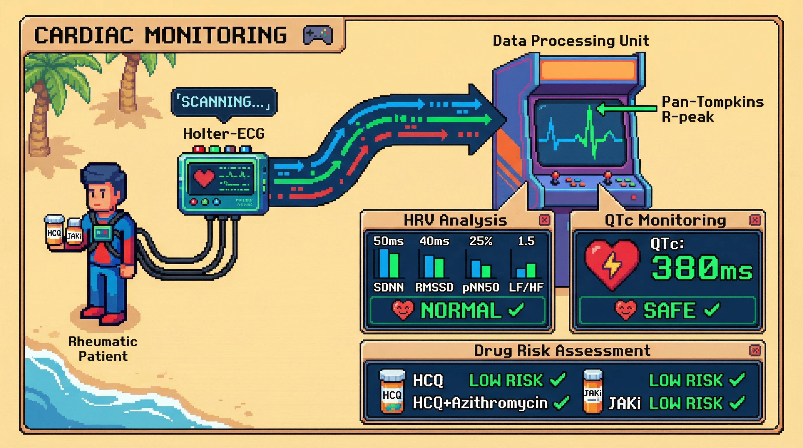 Infographic for: HOLTER-ECG: Automated HRV analysis and QTc monitoring for rheumatic disease patients on HCQ and JAK inhibitors