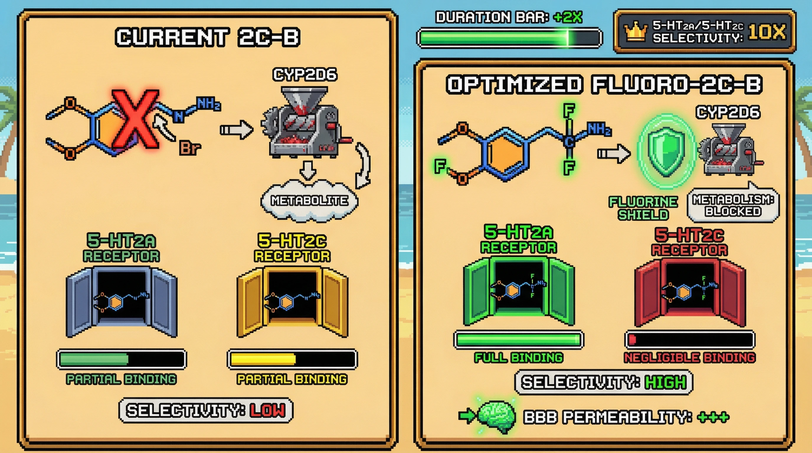 Infographic for: Fluorine Position-Scanning SAR Maps: 2C-B Scaffold Optimization for 5-HT2A Selectivity