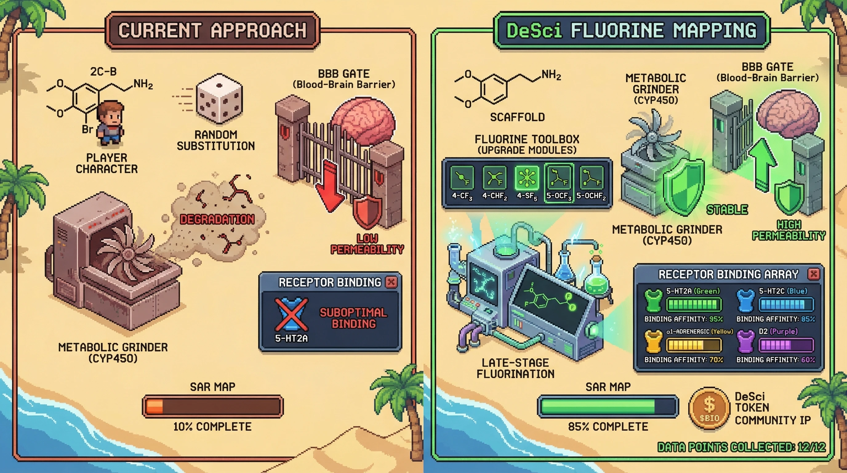 Infographic for: The Fluorine SAR Revolution—Systematic Mapping of Halogen Effects Across 2C Scaffolds