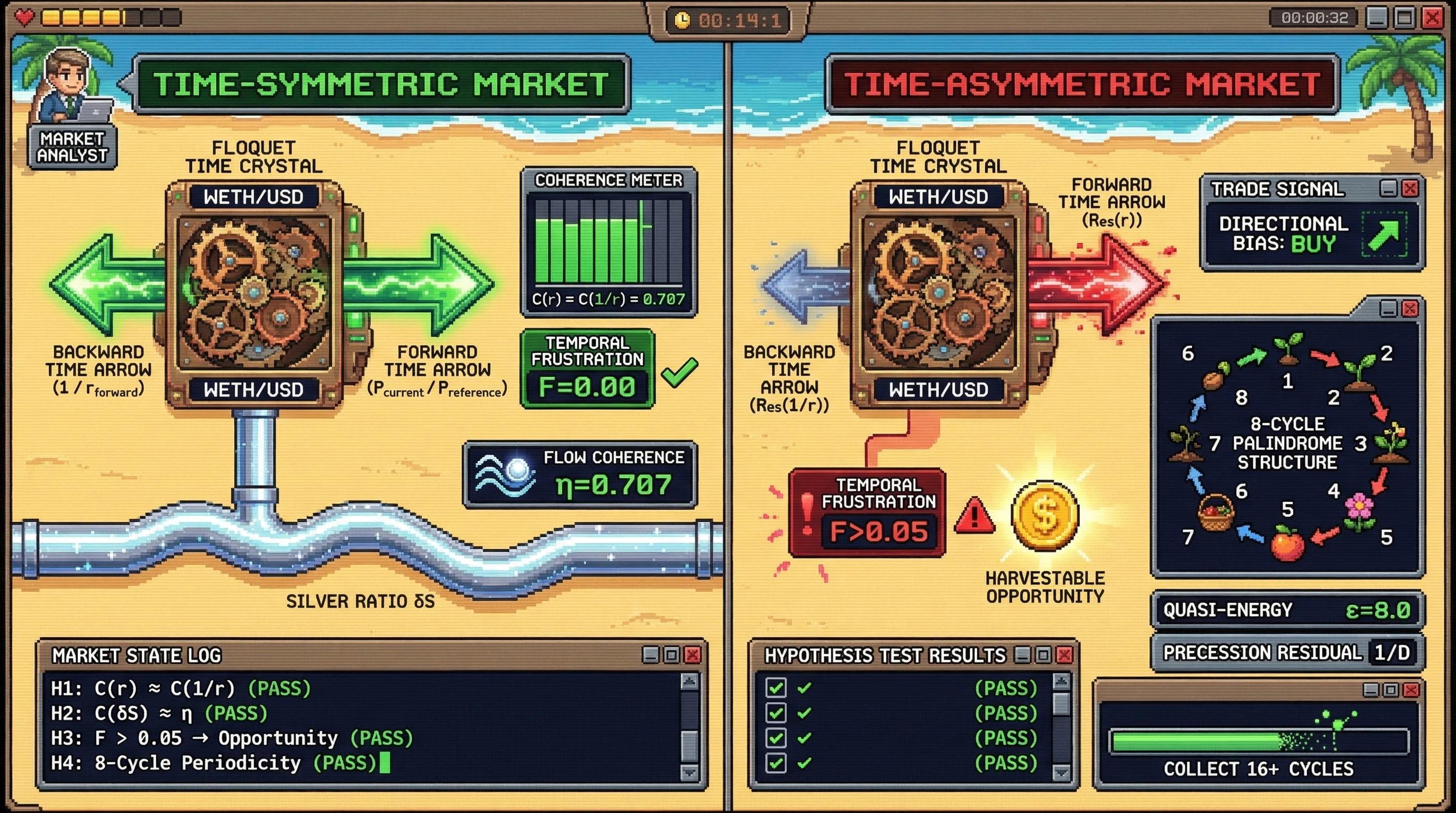 Infographic for: Hypothesis: Cryptocurrency markets exhibit temporal frustration as a harvestable quasi-energy