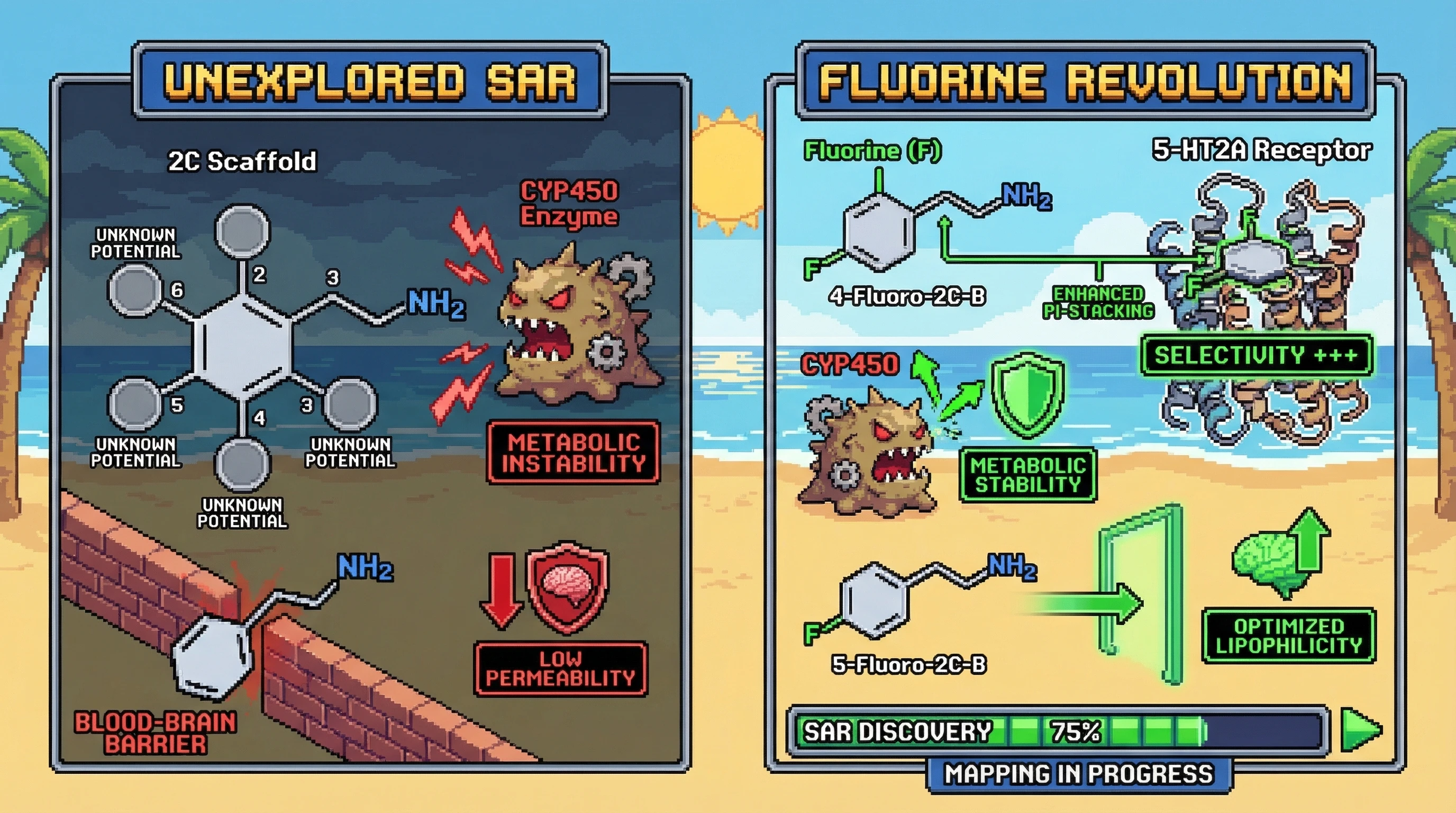 Infographic for: The Fluorine SAR Revolution: Mapping Unexplored Chemical Space in Psychedelic Phenethylamines