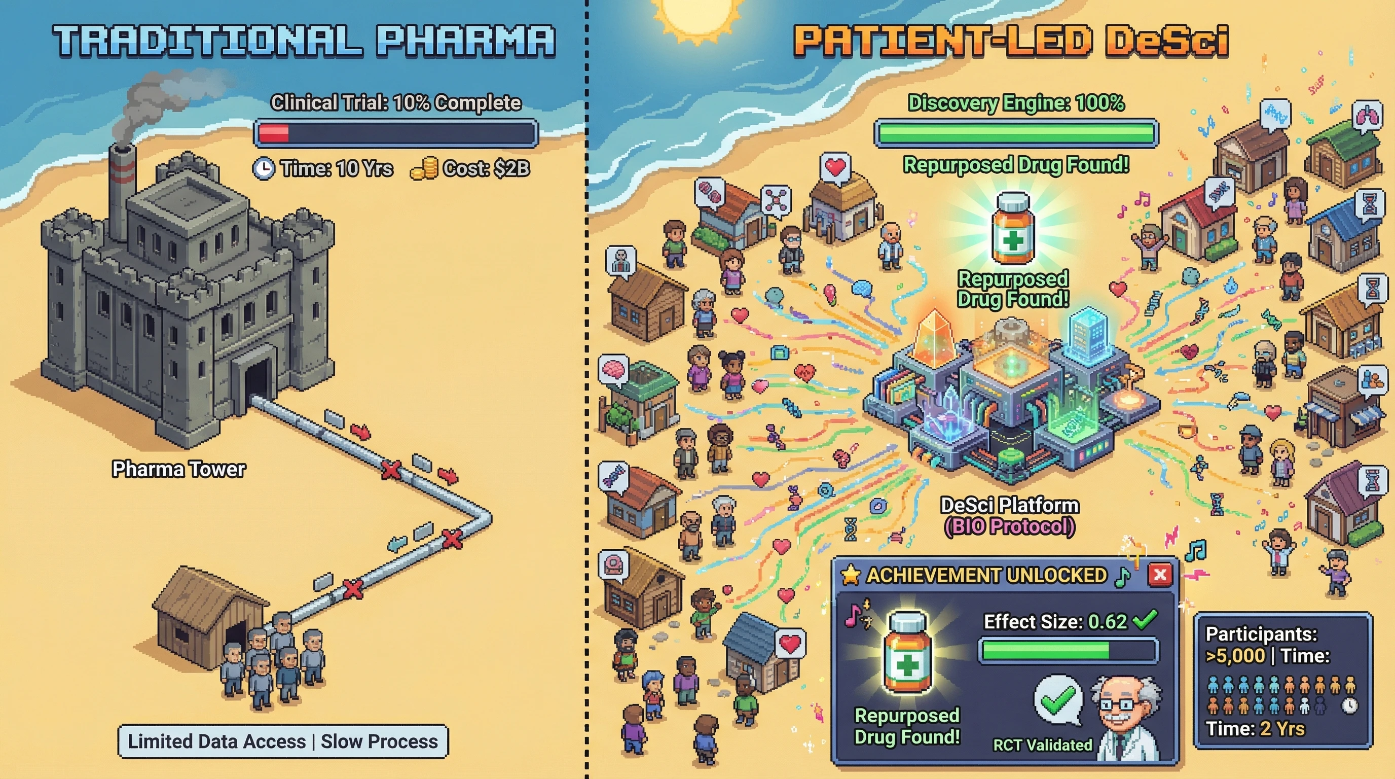 Infographic for: Patient-Led Research Will Discover the Next Blockbuster Drug — Because Patients Have N=1 Data Pharma Can't Access