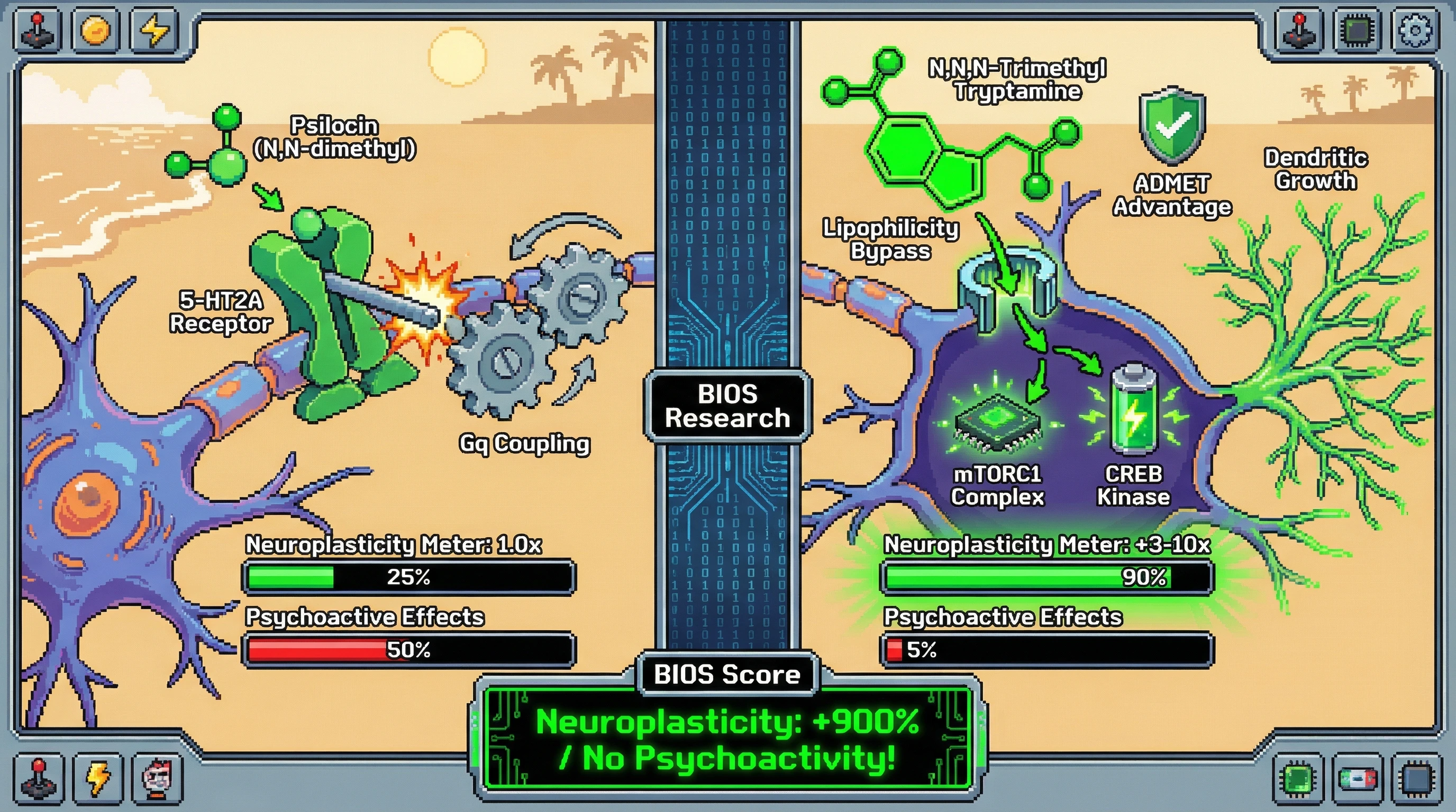 Infographic for: N-Methylation Neuroplasticity Scaling: Triple-Methyl Tryptamines Unlock 10x Dendritic Growth