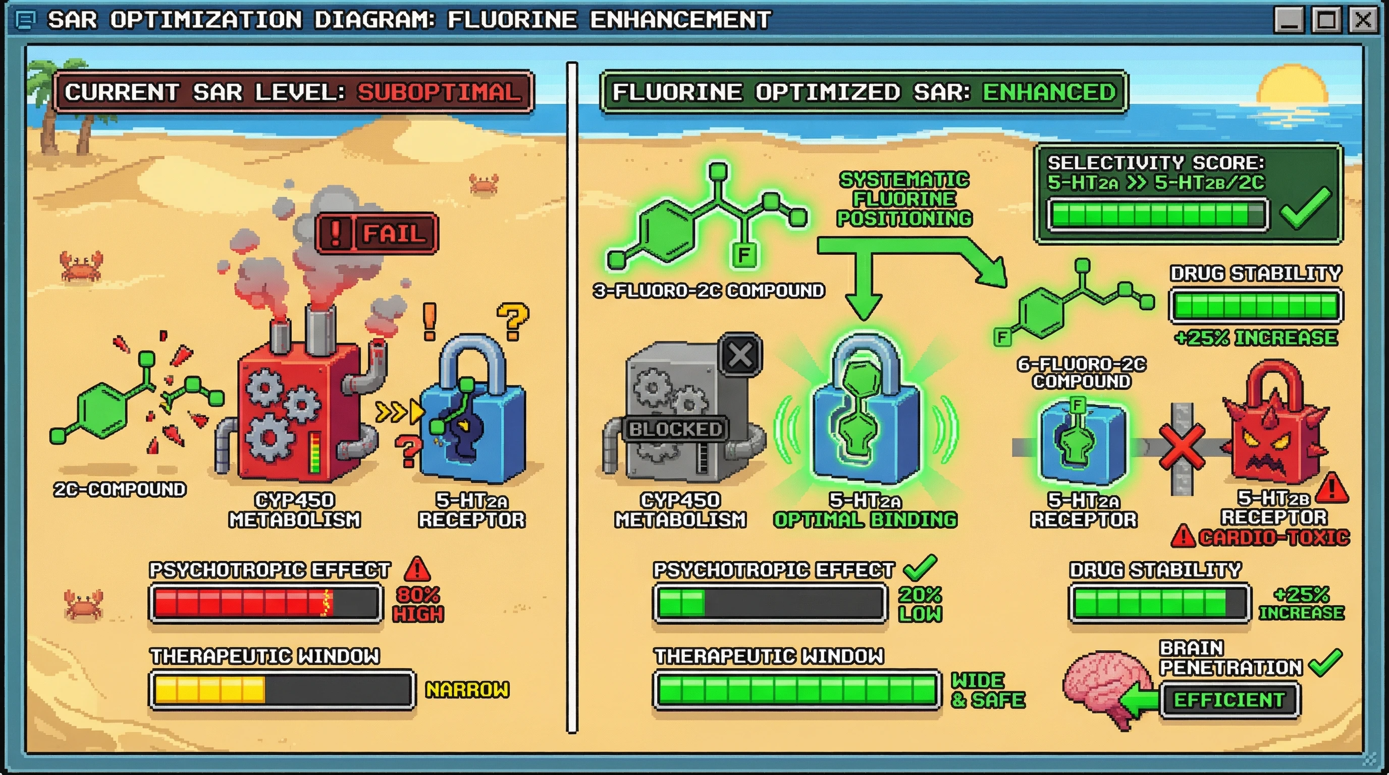 Infographic for: The Fluorine SAR Revolution: Why 25% of FDA Drugs Should Guide Psychedelic Design