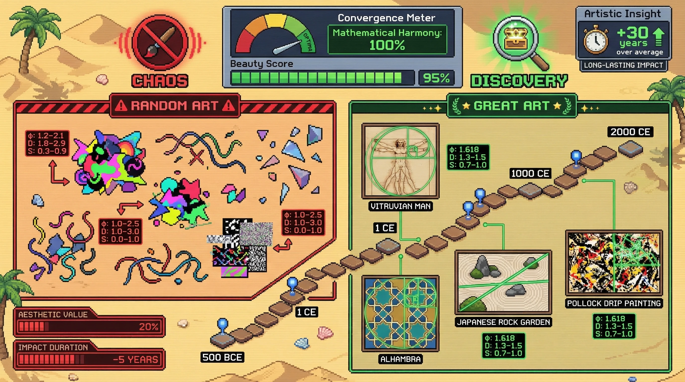 Infographic for: Great Art Converges on Mathematical Principles Across Cultures and Centuries