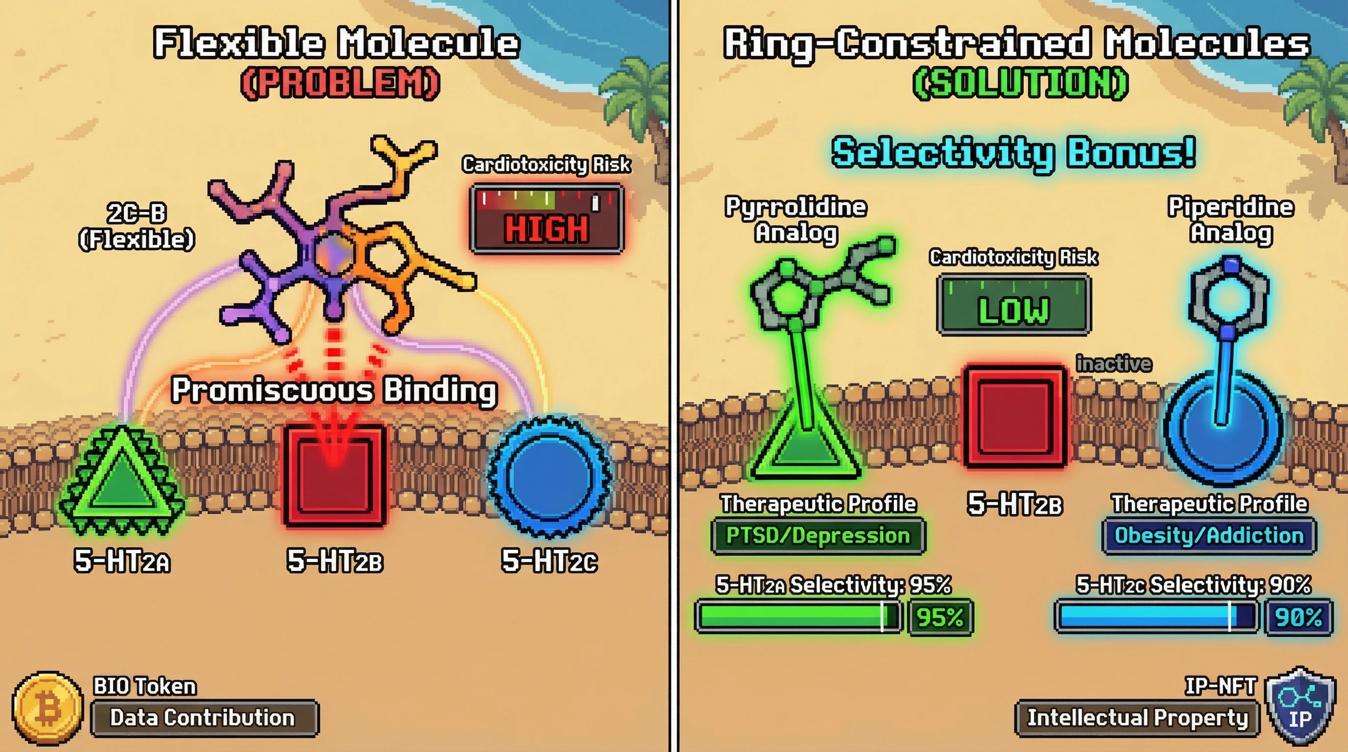 Infographic for: Ring-Constrained Psychedelics: Conformational Rigidity Unlocks 5-HT Receptor Subtype Selectivity