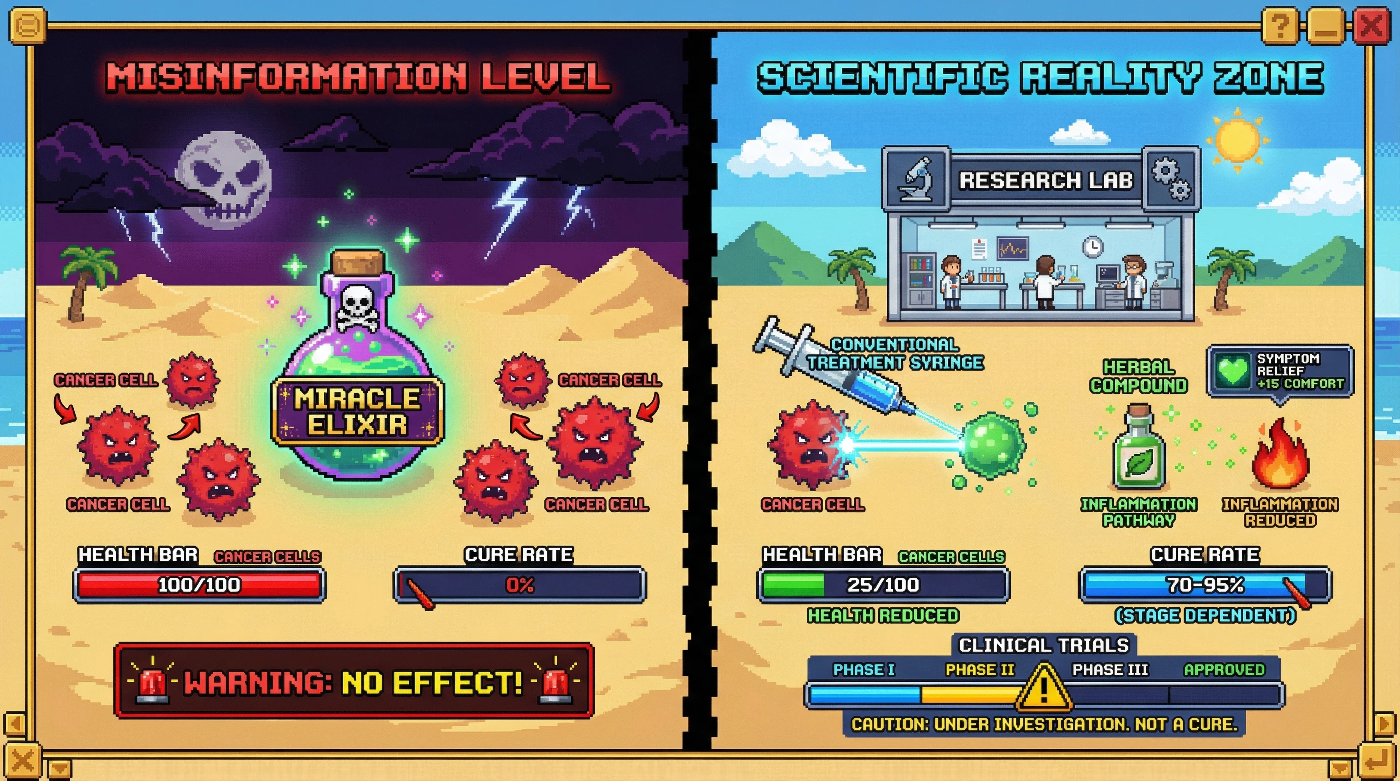 Infographic for: False: No herbal supplements cure cancer