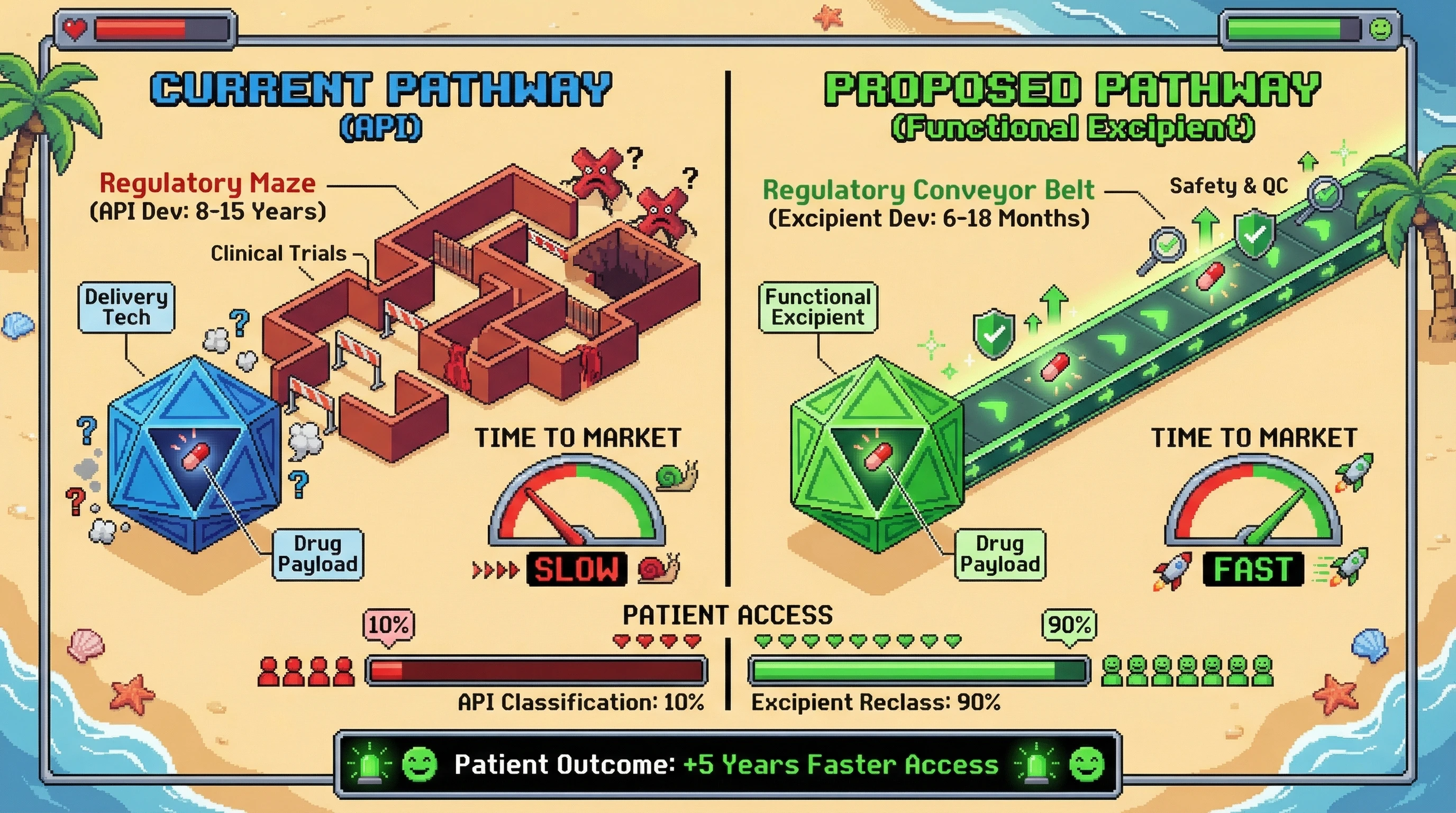 Infographic for: Excipient Reclassification Turns Drug Development Bottlenecks Into Manufacturing Problems