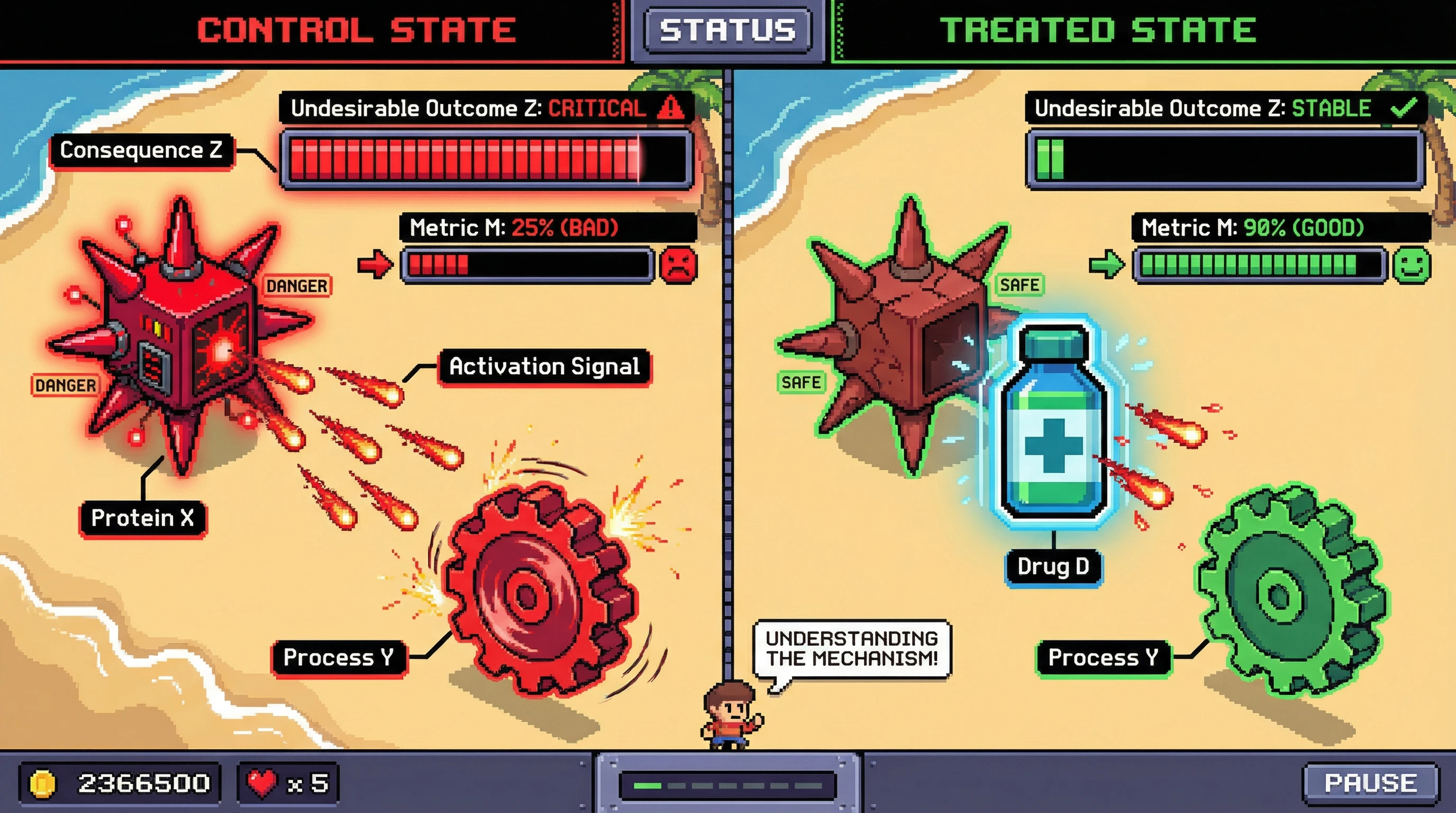 Infographic for: Test