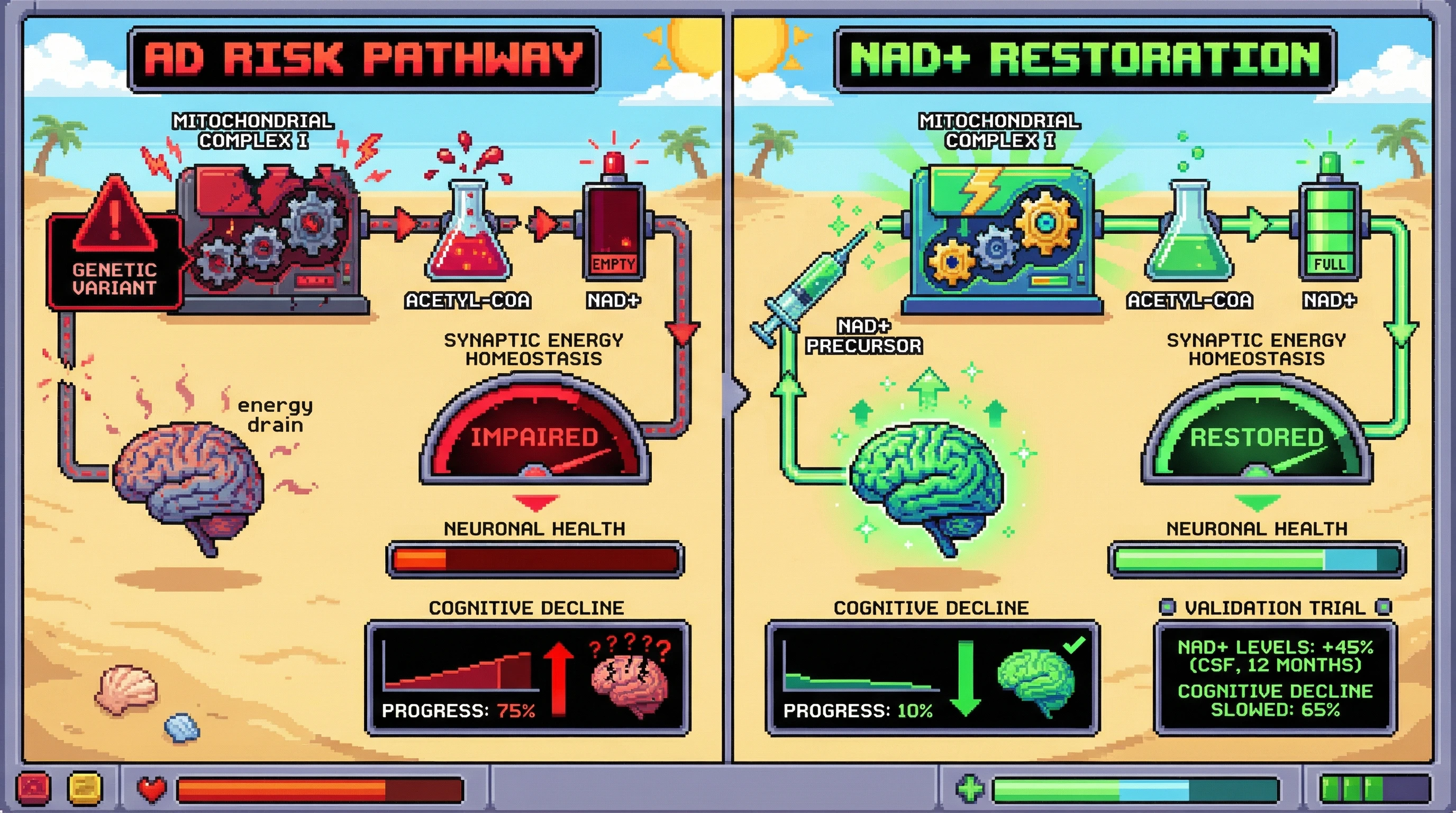 Infographic for: Multi‑omics Mitochondrial Axis Hypothesis for Early Alzheimer's Disease
