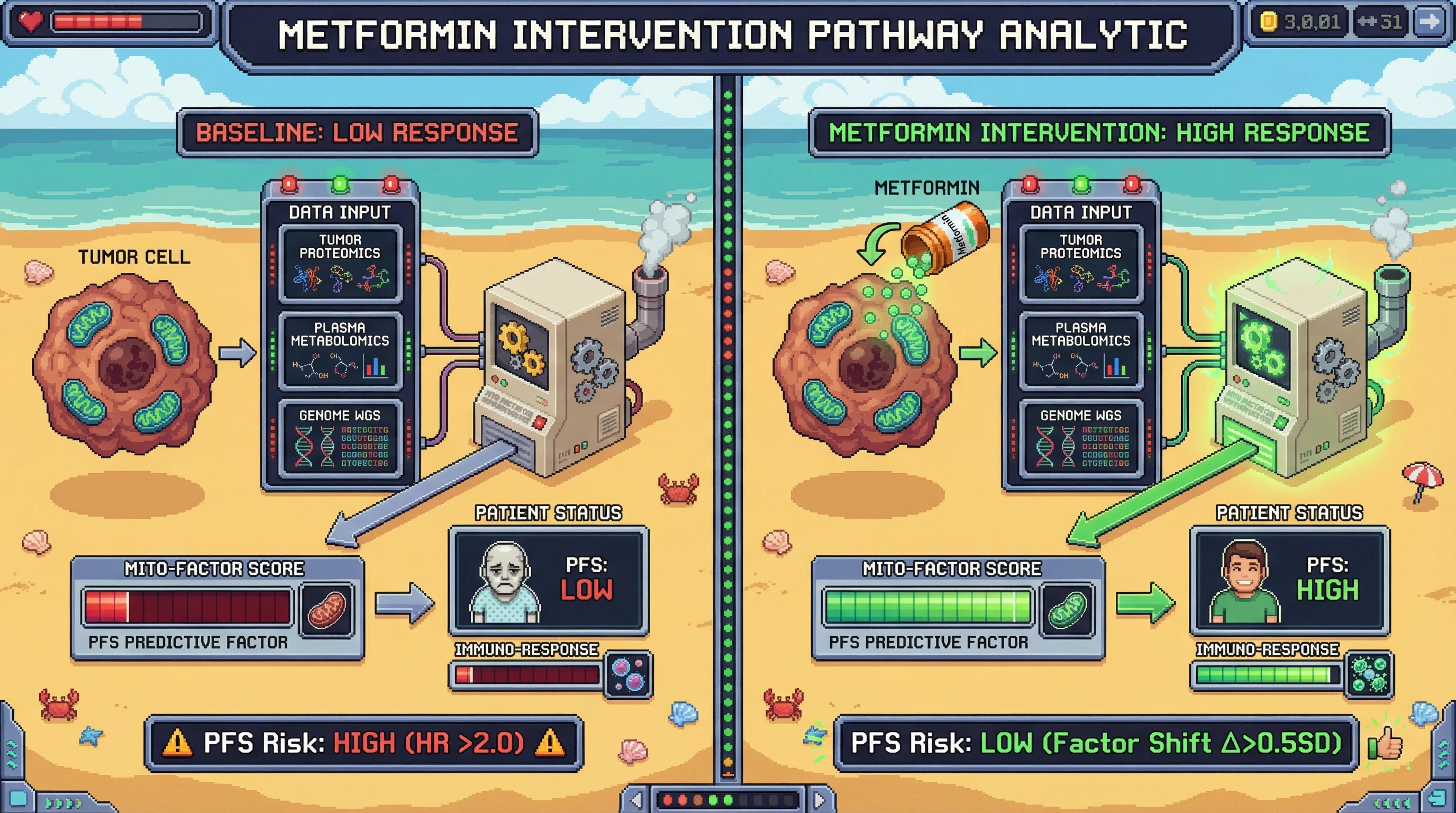 Infographic for: Integrative VAE-Derived Mitochondrial Metabo-Proteo-Genomic Latent Factor Predicts Immunotherapy Response and Is Modifiable by Metformin