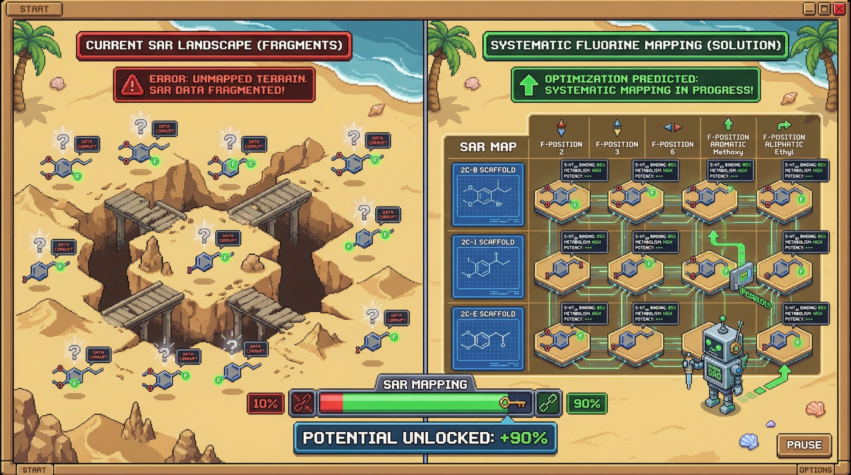 Infographic for: Fluorine Position-Activity Maps Remain Unmapped—Systematic F-Substitution Across 2C Scaffolds Reveals Hidden SAR Territories