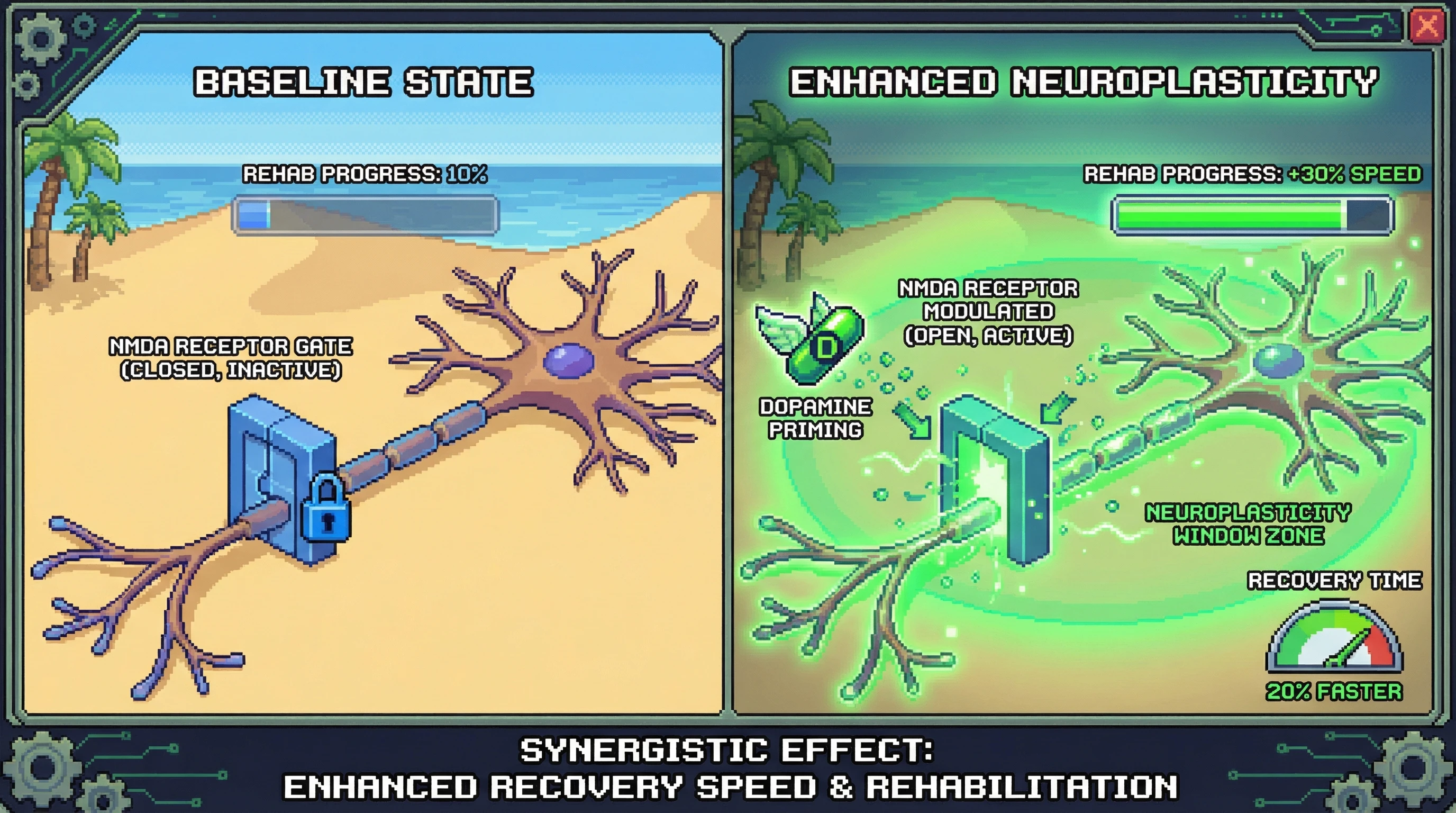 Infographic for: Pharmacological enhancement of neuroplasticity is not only possible—it already works for specific mechanisms