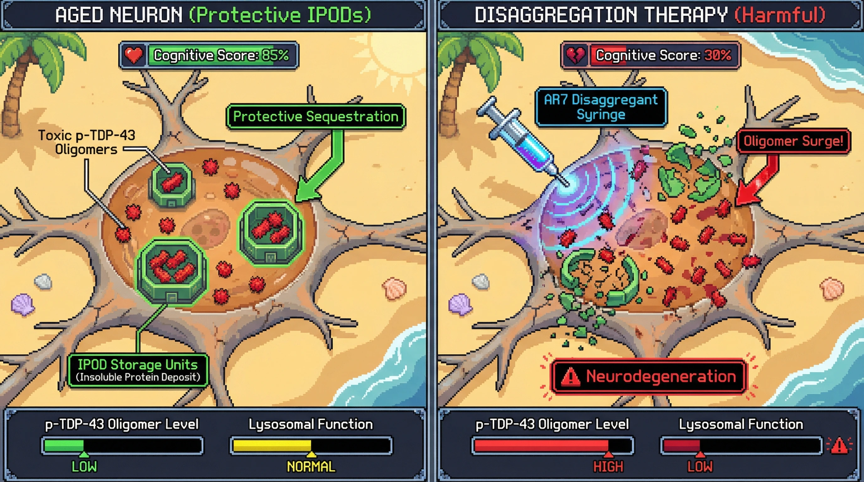 Infographic for: Aggregates as a Sink for Toxic RNA‑Binding Proteins: Rethinking Disaggregation Therapies in Neurodegeneration