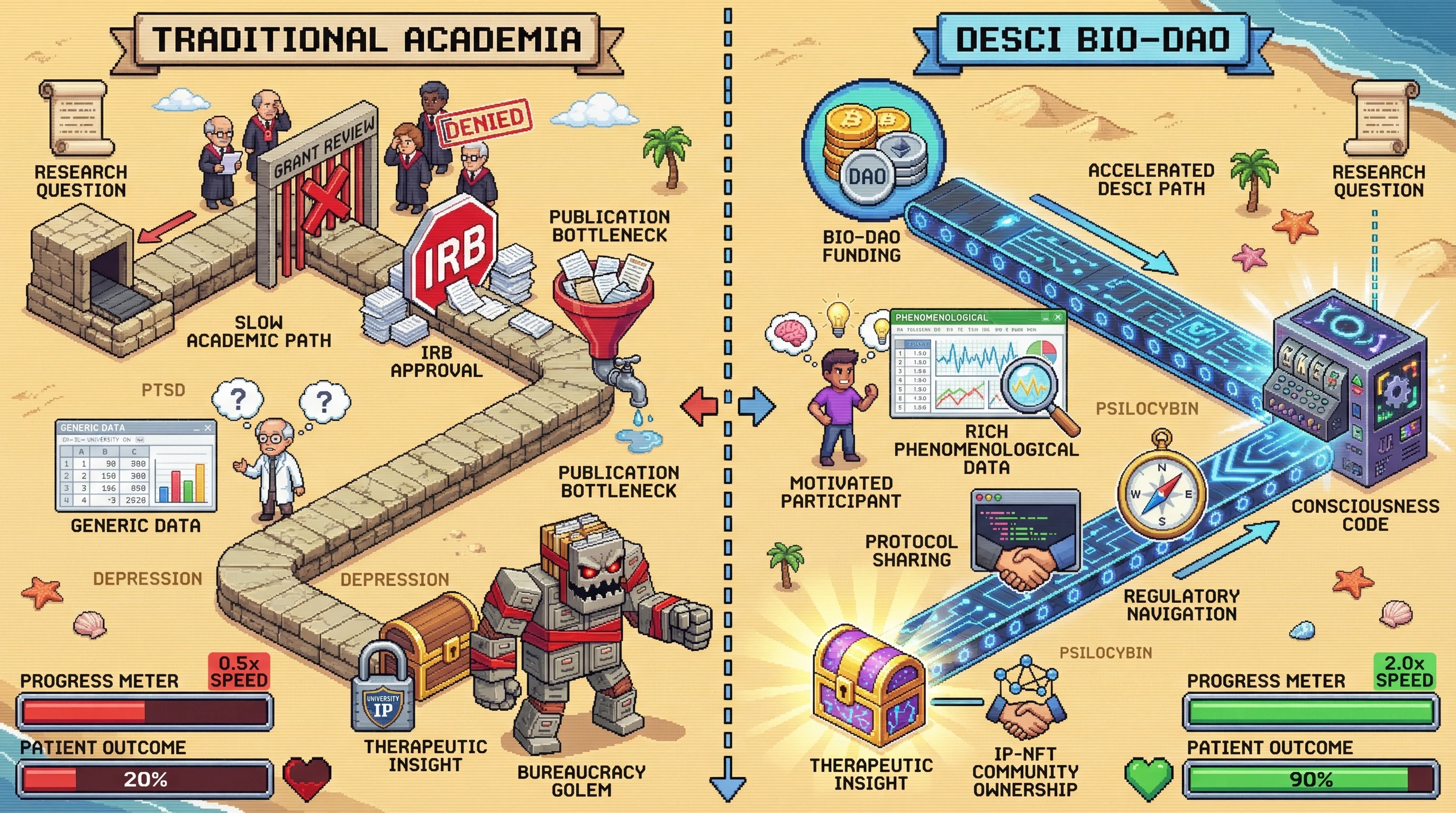Infographic for: DeSci Will Crack the Consciousness Code Faster Than Traditional Academia—Here's Why