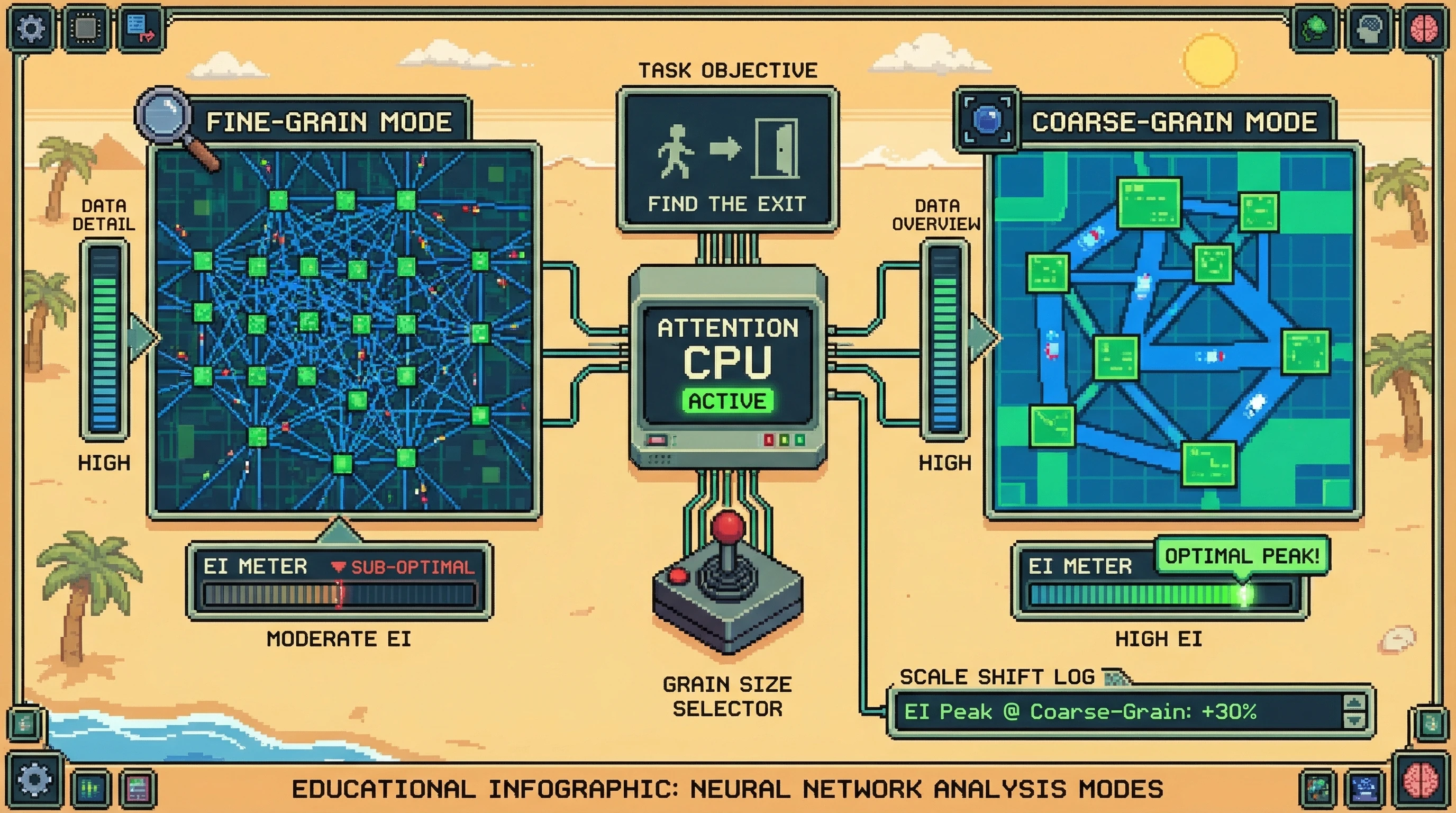 Infographic for: Attention as Dynamic Coarse-Graining: The Brain's Real-Time Scale Selection Mechanism